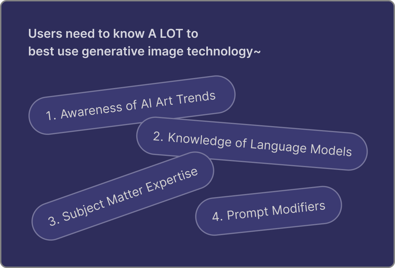 A list of things users have to know before being able to effectively use generative image technology.