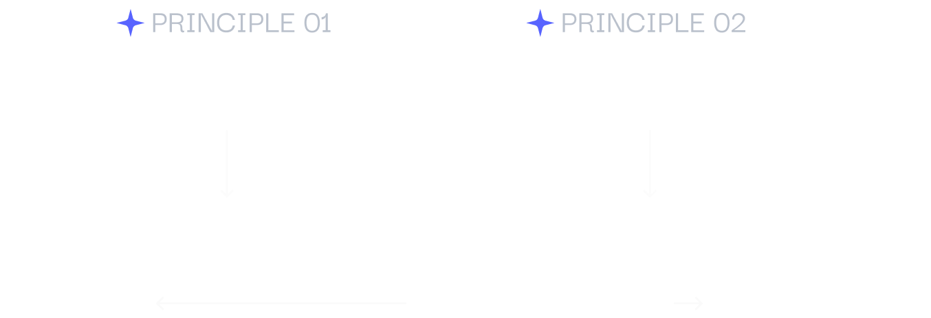 A diagram showing the spectrum of where burden lies from the user to the system.