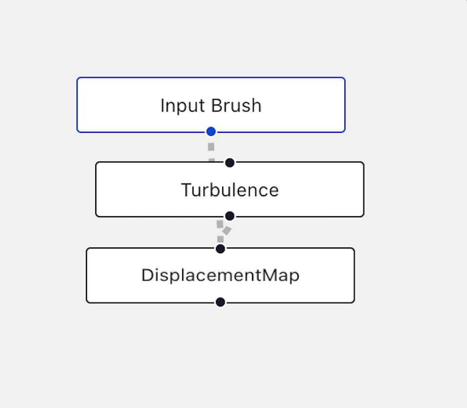 The old node graph in which the entire graph was a vertical line.