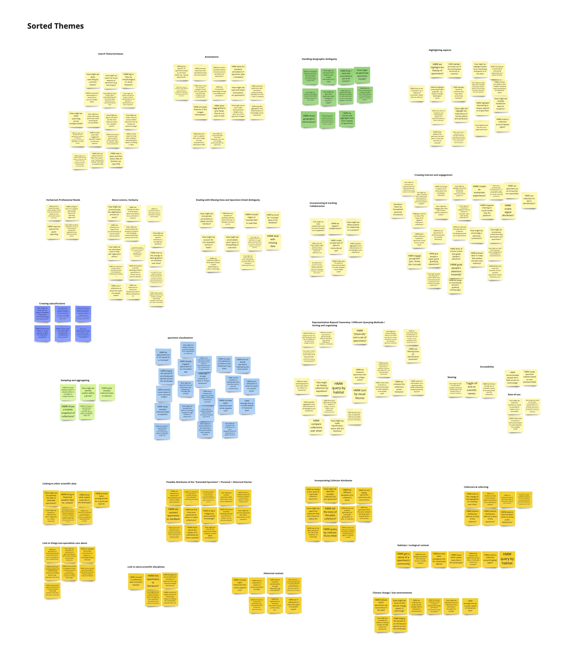 Many plant themes on sticky notes sorted into categories.